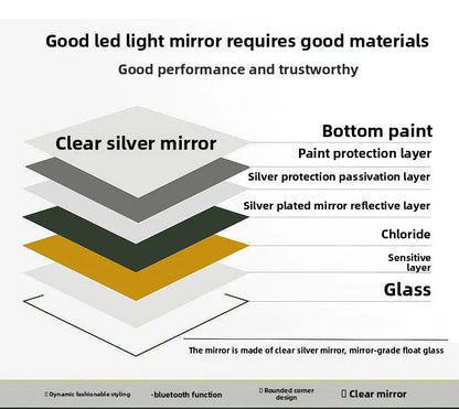 Round Mirror Wall-mounted Smart Bathroom Mirror Led Touch Screen High Definition Anti-fog Luminous Wall-mounted Mirror